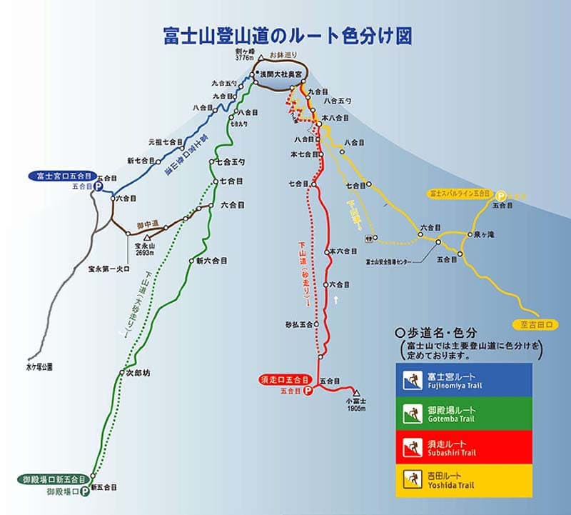 富士山登山道ルート