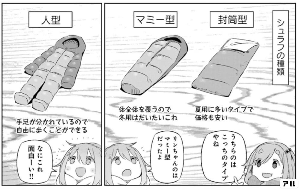 シュラフの解説図