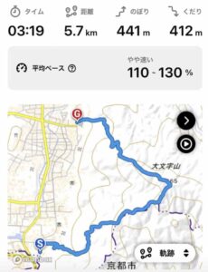 大文字山縦走ルート