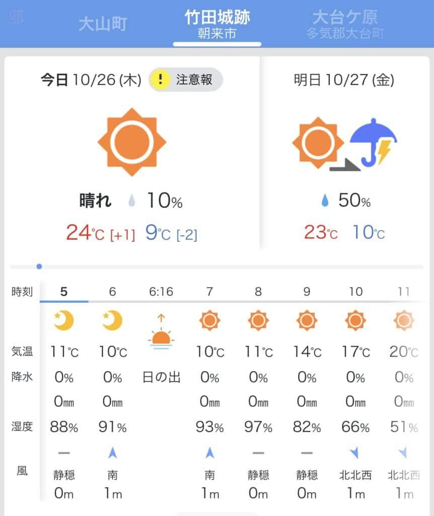 当日の天気予報