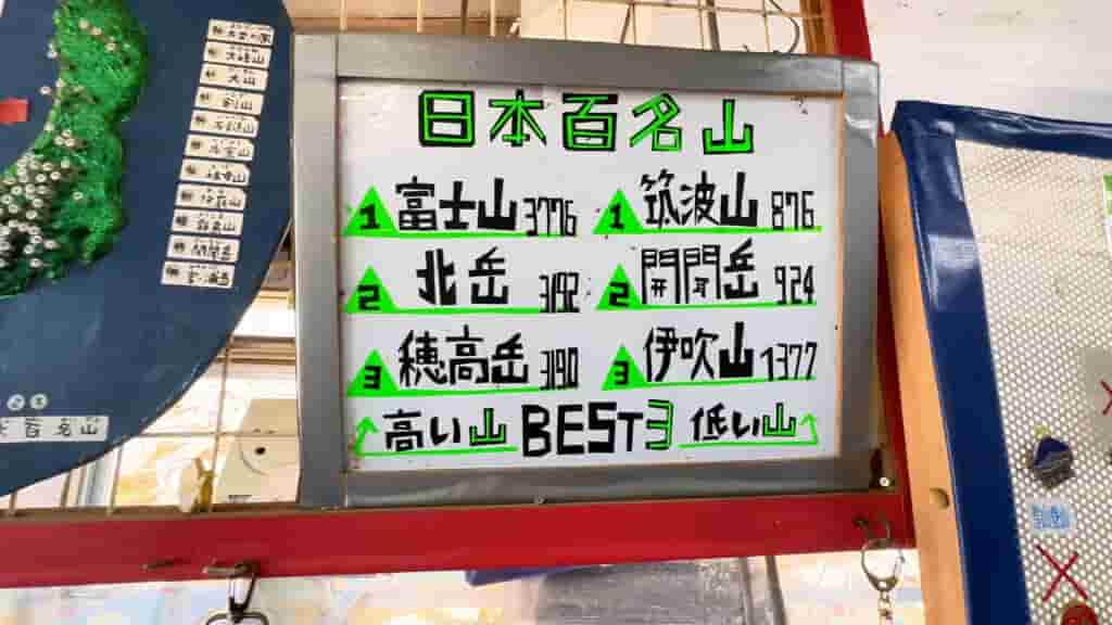 3番目に低い伊吹山